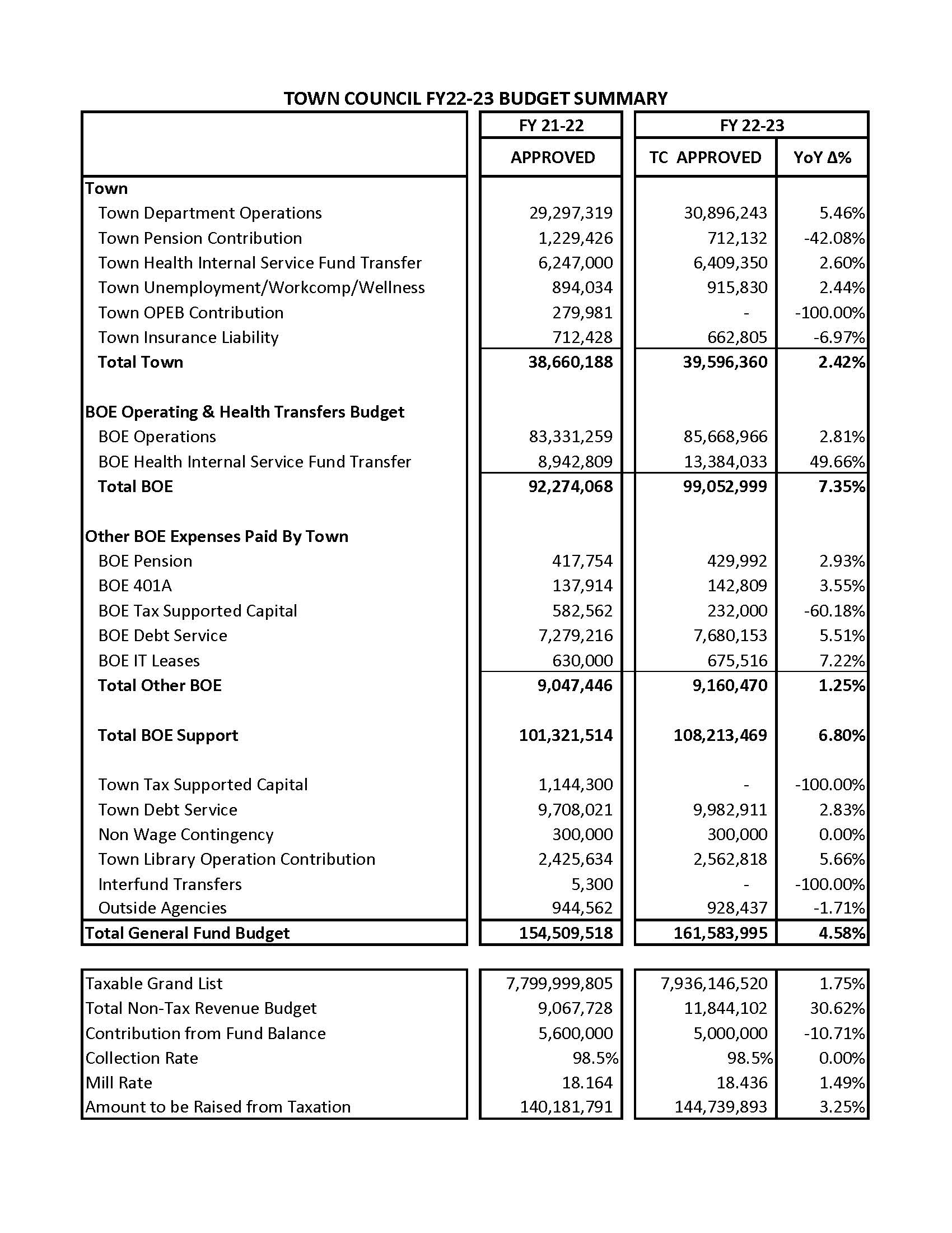 Copy of TC Budget Press Release Chart-V1